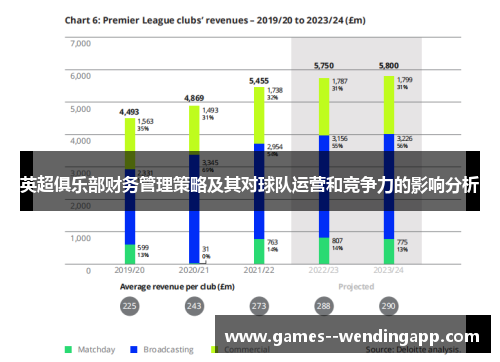 英超俱乐部财务管理策略及其对球队运营和竞争力的影响分析 英超俱乐部财务管理策略及其对球队运营和竞争力的影响分析