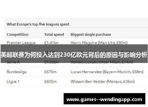 英超联赛为何投入达到230亿欧元背后的原因与影响分析 英超联赛为何投入达到230亿欧元背后的原因与影响分析