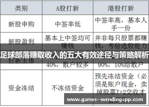 足球部落赚取收入的五大有效途径与策略解析 足球部落赚取收入的五大有效途径与策略解析