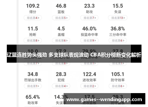 辽篮连胜势头强劲 多支球队表现波动 CBA积分榜新变化解析