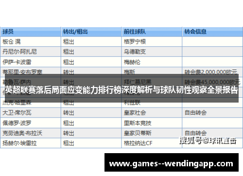 英超联赛落后局面应变能力排行榜深度解析与球队韧性观察全景报告 英超联赛落后局面应变能力排行榜深度解析与球队韧性观察全景报告