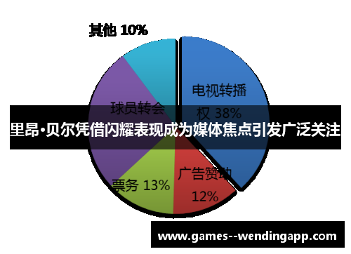 里昂·贝尔凭借闪耀表现成为媒体焦点引发广泛关注 里昂·贝尔凭借闪耀表现成为媒体焦点引发广泛关注