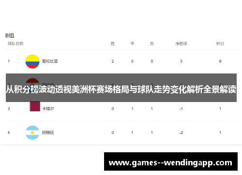 从积分榜波动透视美洲杯赛场格局与球队走势变化解析全景解读