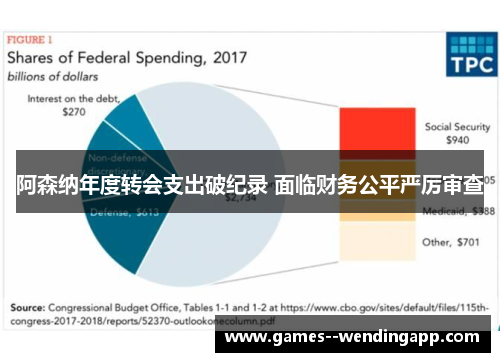 阿森纳年度转会支出破纪录 面临财务公平严厉审查 阿森纳年度转会支出破纪录 面临财务公平严厉审查