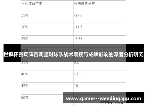 世俱杯赛场阵容调整对球队战术表现与成绩影响的深度分析研究