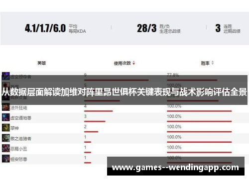 从数据层面解读加维对阵里昂世俱杯关键表现与战术影响评估全景 从数据层面解读加维对阵里昂世俱杯关键表现与战术影响评估全景