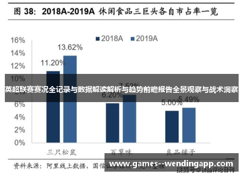 英超联赛赛况全记录与数据解读解析与趋势前瞻报告全景观察与战术洞察