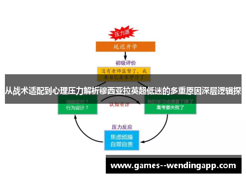从战术适配到心理压力解析穆西亚拉英超低迷的多重原因深层逻辑探