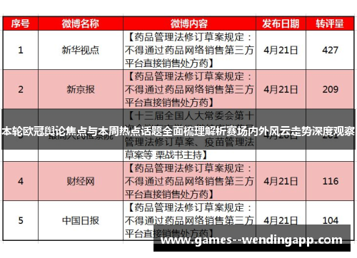 本轮欧冠舆论焦点与本周热点话题全面梳理解析赛场内外风云走势深度观察 本轮欧冠舆论焦点与本周热点话题全面梳理解析赛场内外风云走势深度观察